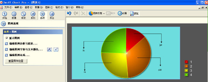 商务制表工具(swiff chart)