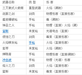 暗黑之门伦敦秘籍