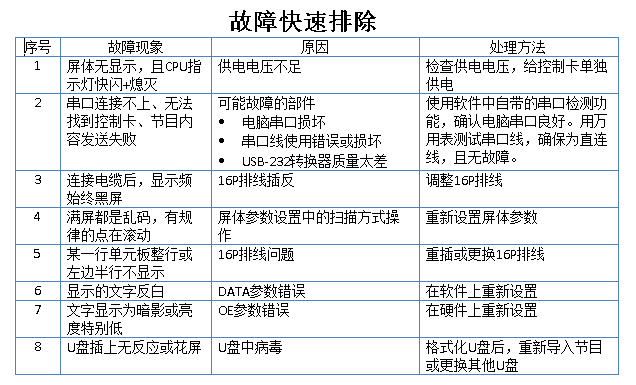 rd图文编辑经常用的软件