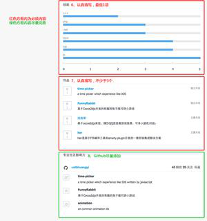 程序员客栈接单要求高吗