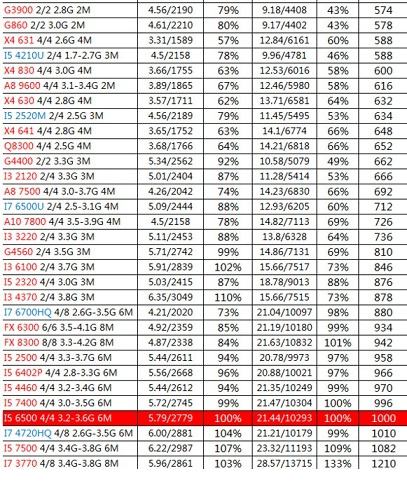 fritz chess benchmark