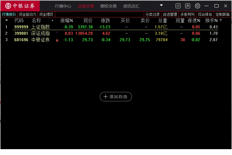 中银证券通达信网上交易新一代