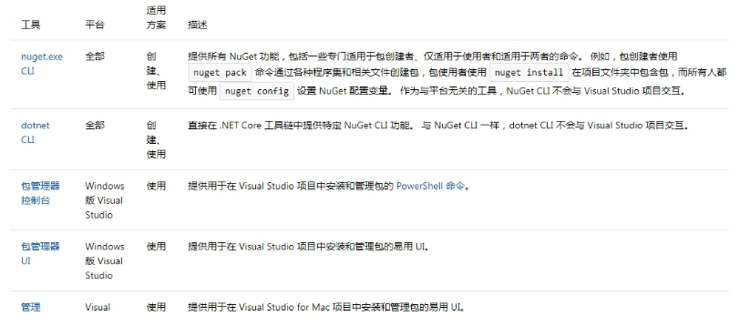 nuget.tools.vsix for vs2015