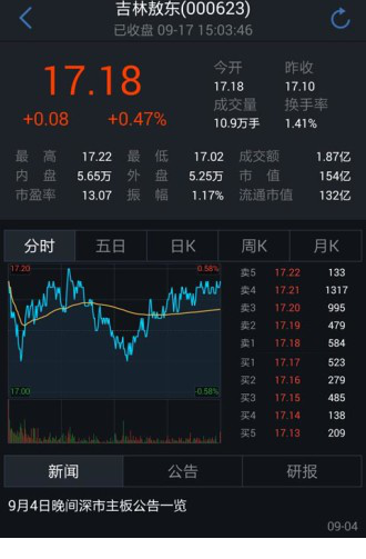 腾讯自选股电脑版