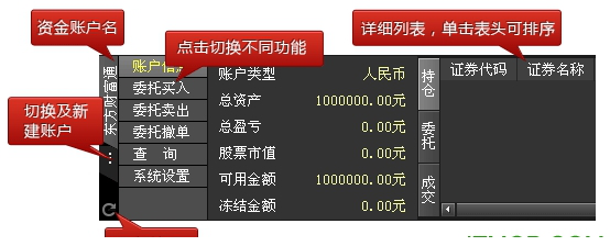 东方财富通炒股经常用的软件