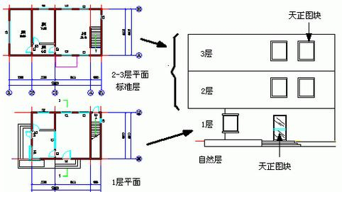 天正建筑2015破解版.itmop.com