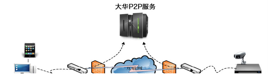 easy4ip.itmop.com