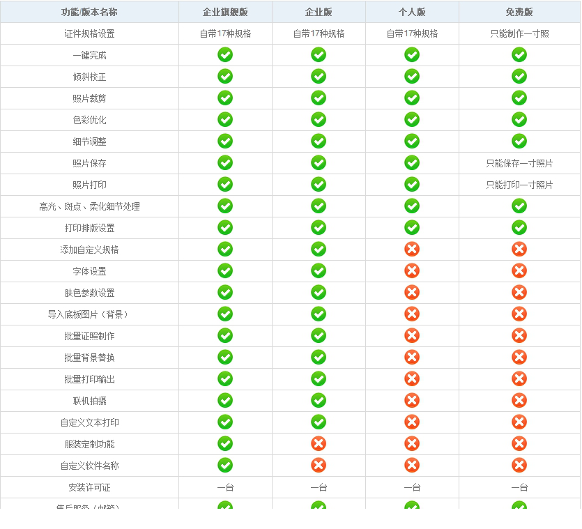 证照之星(无功能限制)5.0至尊破解版