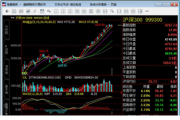 海通期货文华财经赢顺期货交易经常用的软件