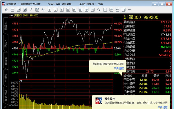 海通期货文华财经赢顺期货交易经常用的软件