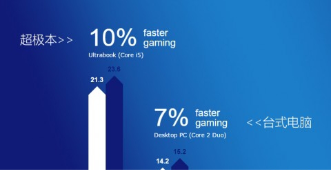 AVG PC Tuneup 2016破解版