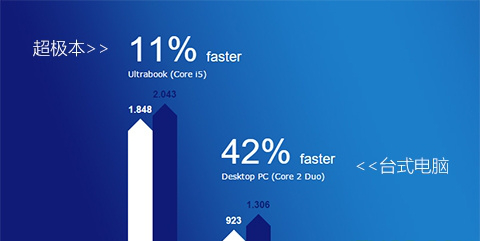 AVG PC Tuneup 2016