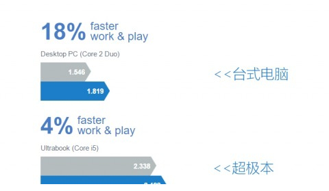 AVG PC Tuneup 2016破解版