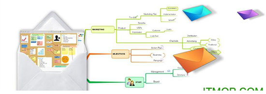imindmap10破解版