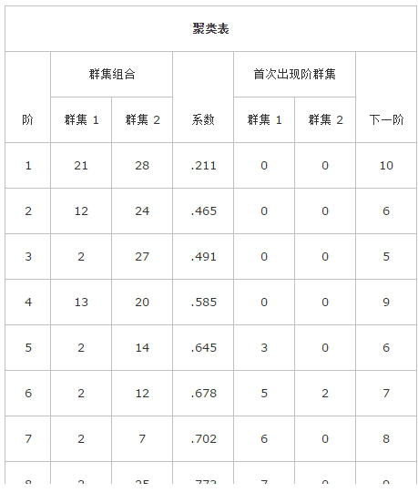 ibm spss19.0中文破解版
