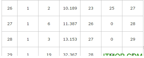ibm spss19.0中文破解版
