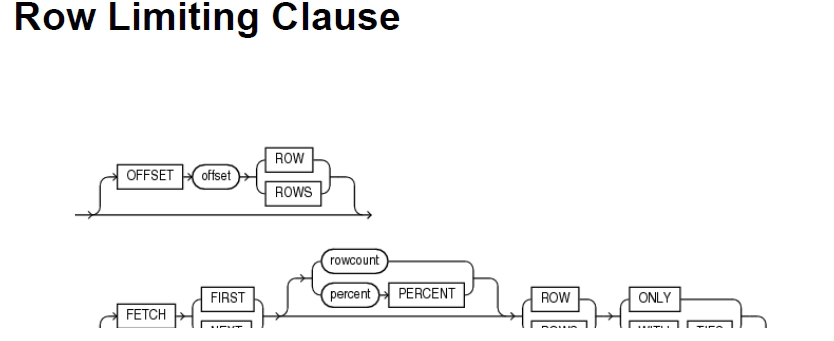 oracle12c企业版