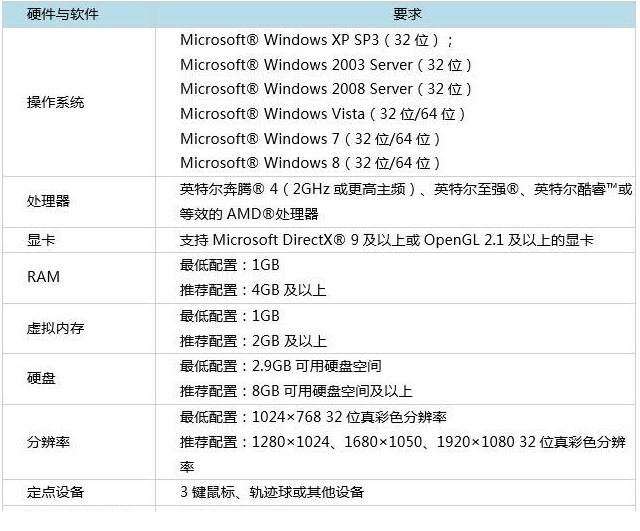 中望cad2016最新中文破解版