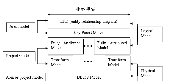 erwin7.3安装教程图解