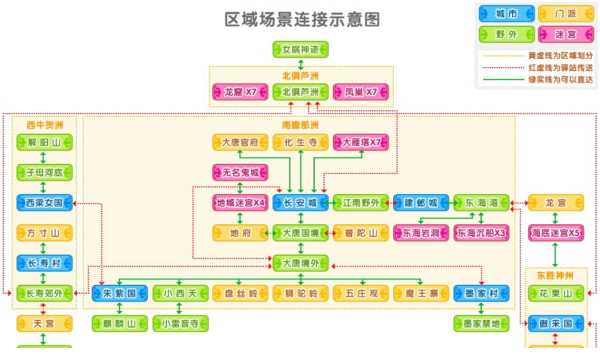 梦幻西游2完整版