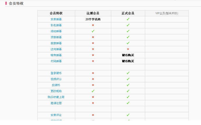 2017哔哩哔哩B站会员答题答案大全