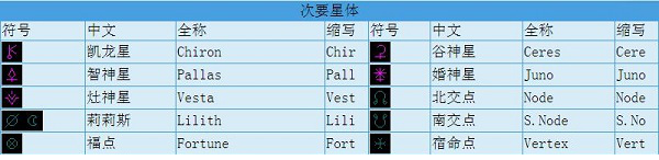 astrolog32中文版