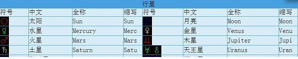 占星经常用的软件Astrolog32