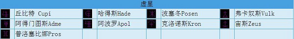 astrolog32中文版