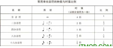 五线谱符号图案大全