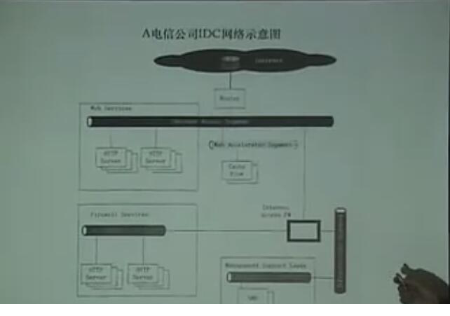 企业网络流量监测视频讲解