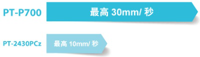 兄弟p700驱动