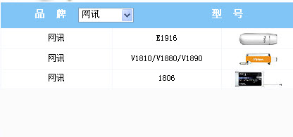 网讯V1802 CDMA无线上网卡驱动