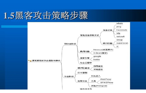 黑客大曝光第七版 pdf免费版