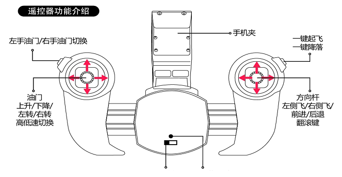 CX10WIFI说明书