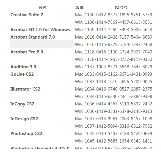 adobe cs2注册机