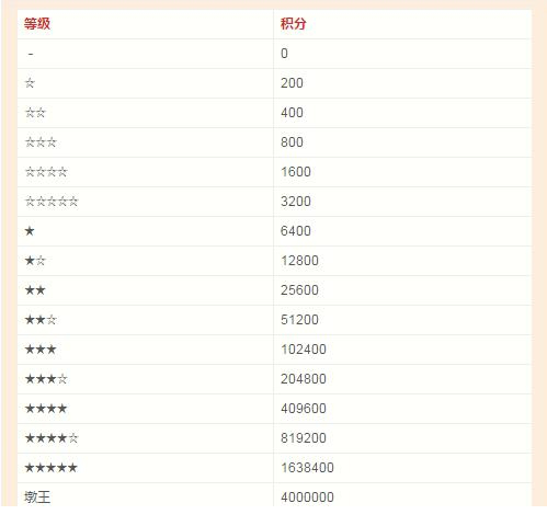 舟山清墩算牌器下载