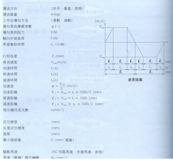 滚珠丝杠副选型表