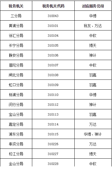 上海单机版通用开票经常用的软件