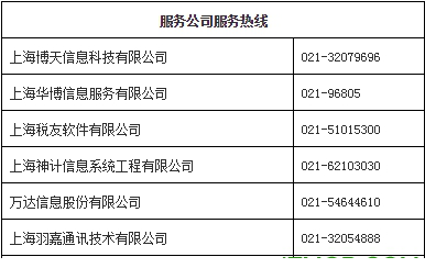 上海税务开票经常用的软件
