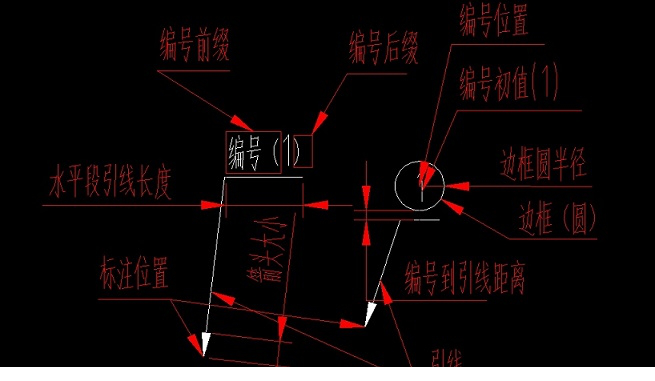 cad自动编号插件