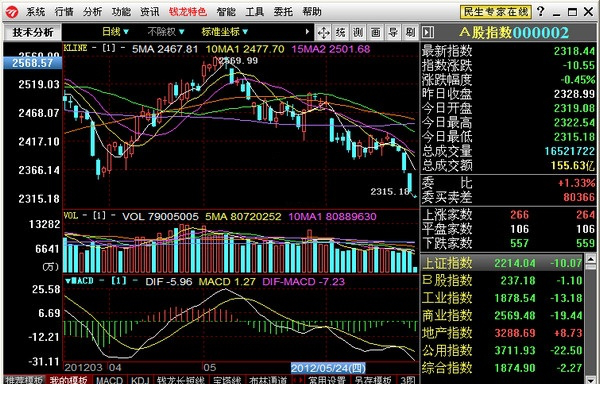 民生证券钱龙旗舰版
