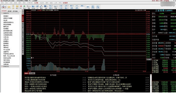 天风证券网上交易系统免费版