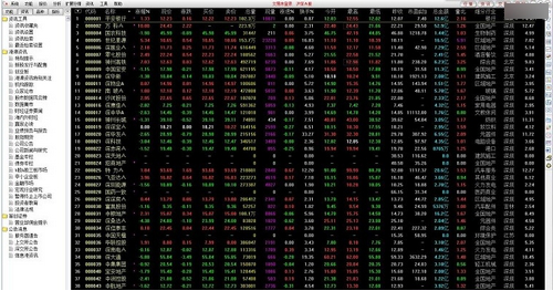 首创证券行情分析经常用的软件超强合一版免费版
