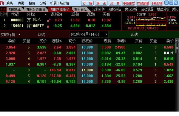 通达信中天证券期权全真版经常用的软件下载