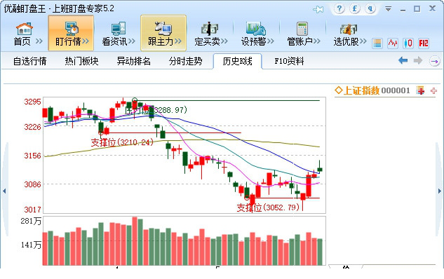 优融盯盘王(桌面盯盘)
