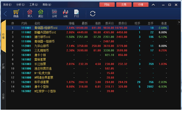 汉唐通达信行情