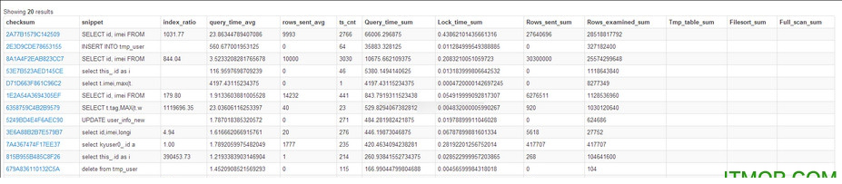 mysql慢查询分析工具下载