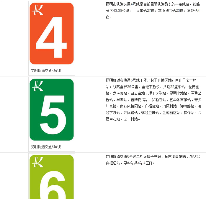 昆明地铁线路图