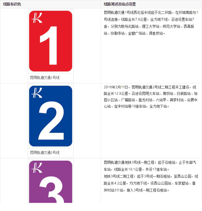 昆明地铁线路图
