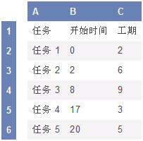 项目甘特图模板excel